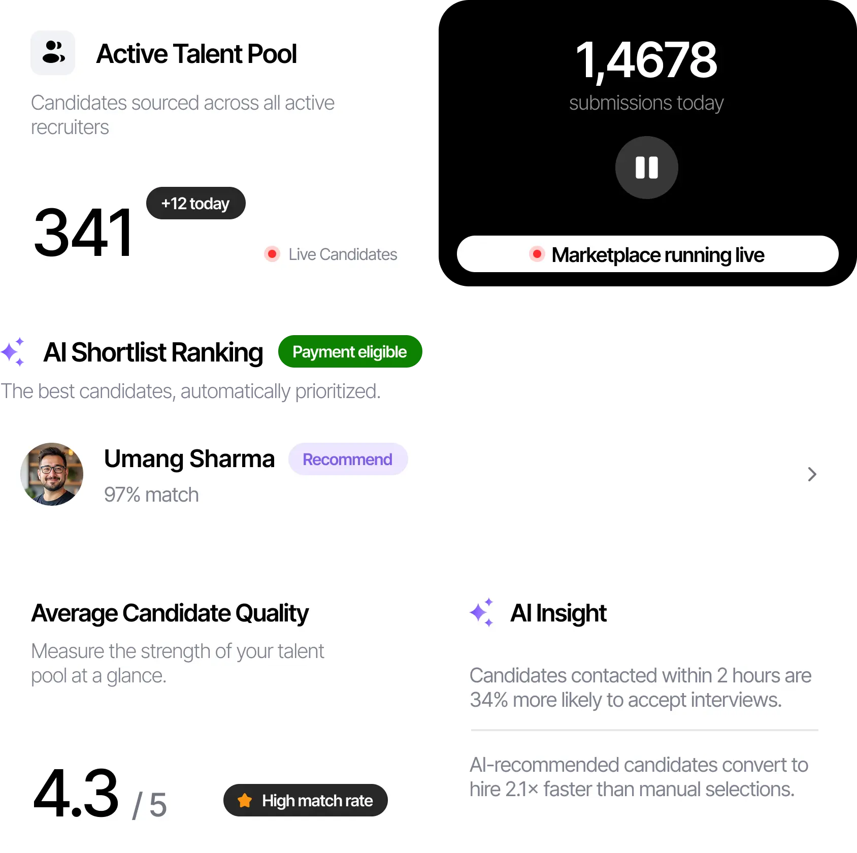 Client hiring management — hire faster and pay only for results